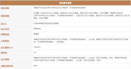 字節(jié)跳動斥資20.419億底價摘得楊浦平涼街道文體地塊，布局計算機軟硬件零售業(yè)務