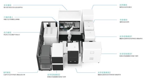百元基因時(shí)代來臨，國(guó)產(chǎn)設(shè)備市場(chǎng)攻堅(jiān)正酣——計(jì)算機(jī)軟硬件及輔助設(shè)備零售視角下的觀察